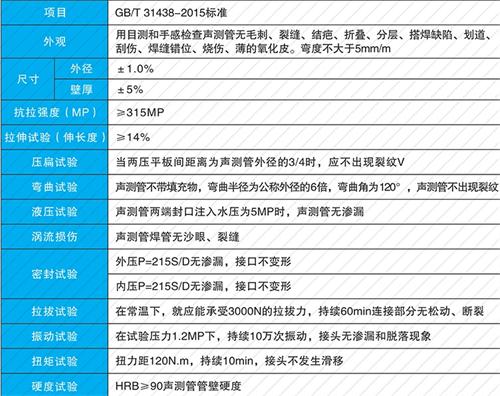 新绛钳压式声测管性能特点